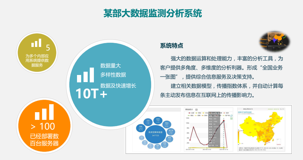 大數(shù)據(jù)  大數(shù)據(jù)公司 重慶大數(shù)據(jù)  重慶大數(shù)據(jù)公司 國內(nèi)大數(shù)據(jù) 大數(shù)據(jù)項目