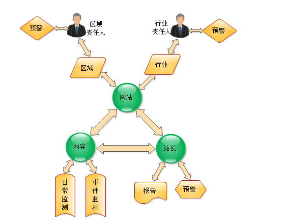 大數(shù)據(jù)  大數(shù)據(jù)公司 重慶大數(shù)據(jù)  重慶大數(shù)據(jù)公司 國內(nèi)大數(shù)據(jù) 大數(shù)據(jù)項目