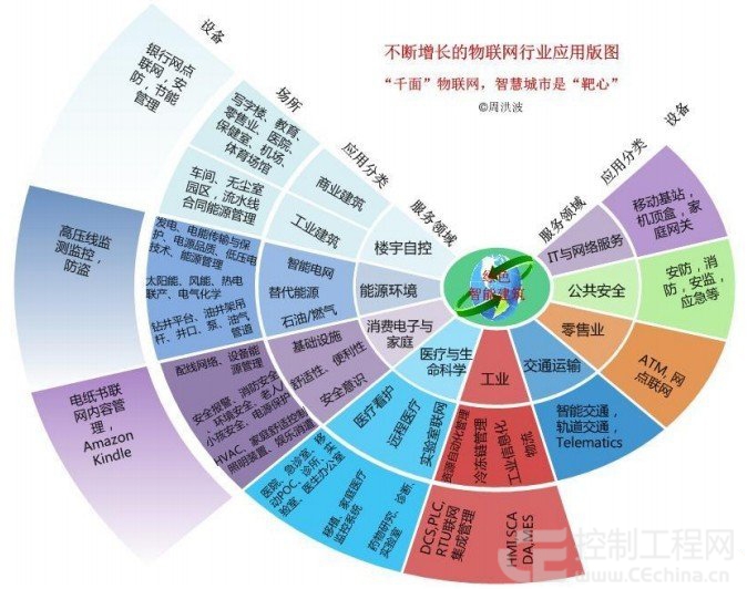 重慶物聯(lián)網(wǎng)產業(yè)規(guī)模逼近萬億 農業(yè)板塊成建設藍海