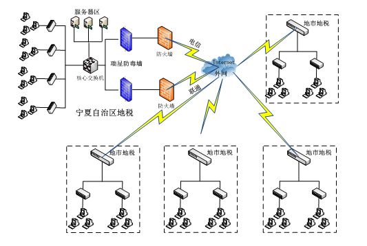 網(wǎng)絡(luò)安全架構(gòu)