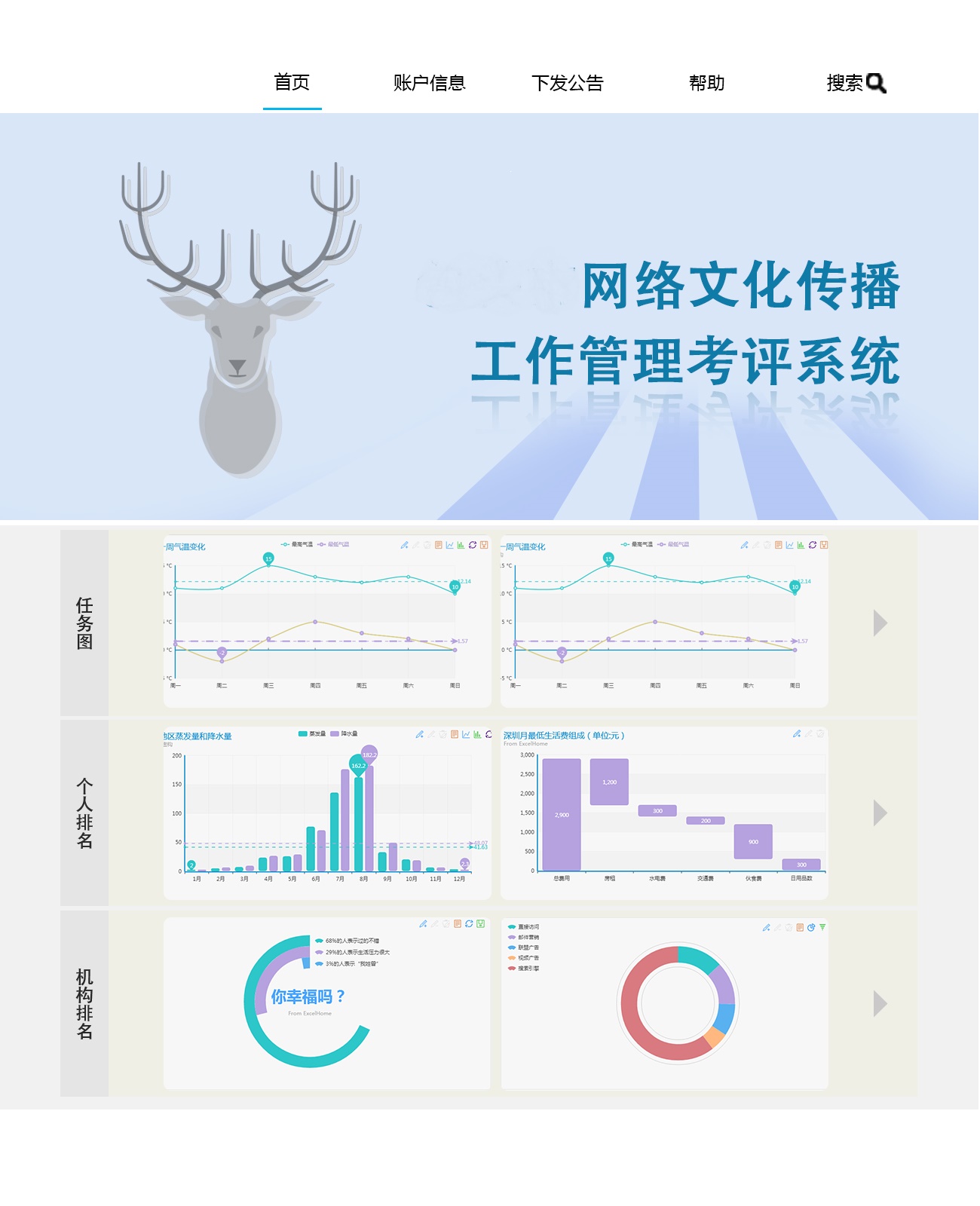 重慶大數據網絡文化傳播管理考評系統(tǒng)簡介