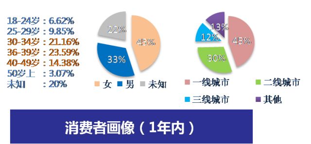 大數據旅游行業(yè)應用