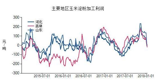 重慶數(shù)鋒科技分析農(nóng)業(yè)玉米大數(shù)據(jù)