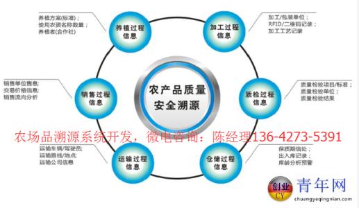 農產品溯源大數據