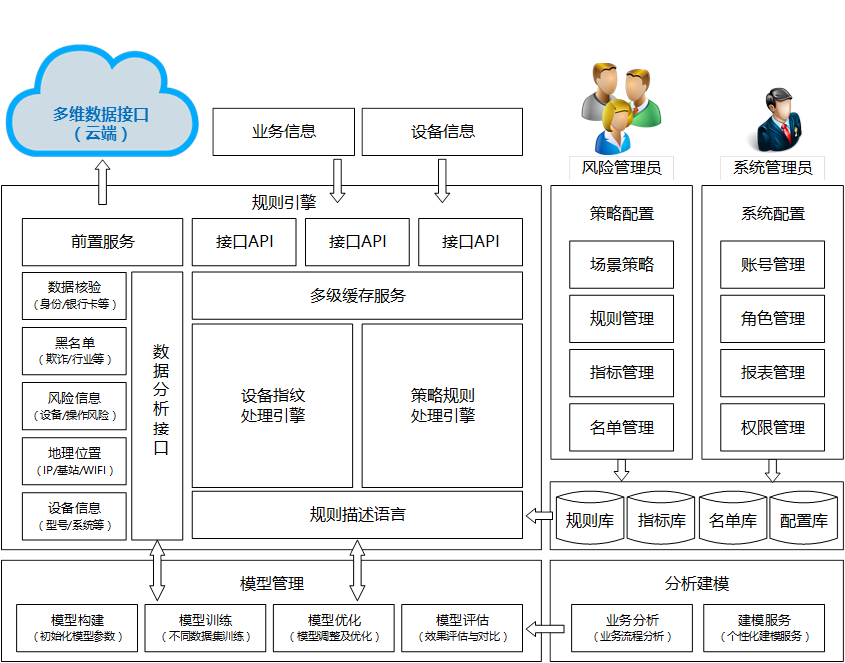 科技賦能｜緊守金融科技安全生命線，通付盾引領(lǐng)智能風(fēng)控