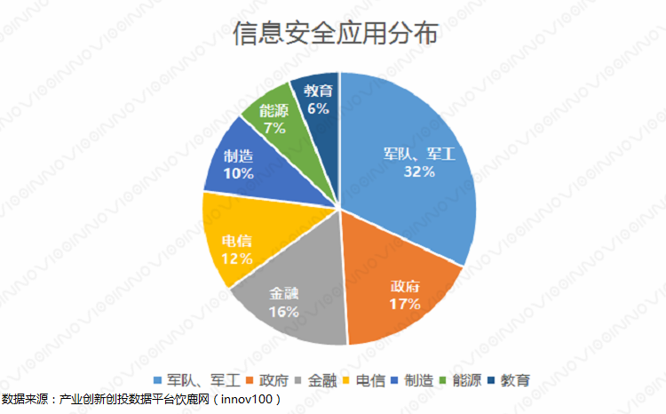 數(shù)據(jù)安全需堅守