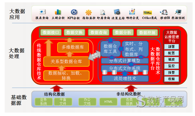 大數(shù)據平臺解決方案