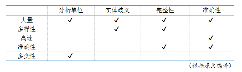 大數(shù)據(jù)在企業(yè)網(wǎng)絡(luò)研究中的前景與風(fēng)險 