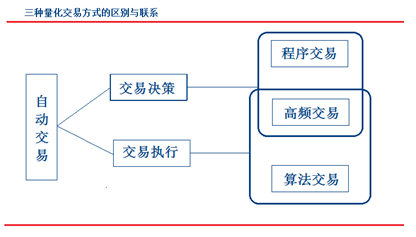 基于大數(shù)據(jù)技術的量化交易策略