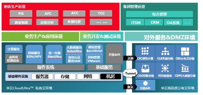 云上地鐵助力軌道交通智慧升級(jí)