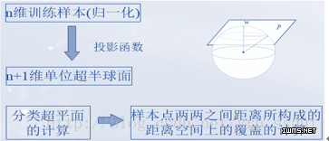 大數據挖掘算法解決方案