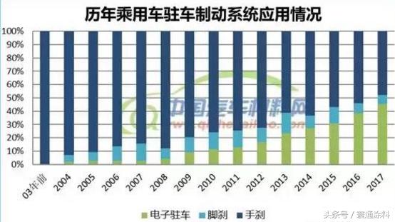 大數(shù)據(jù)助力新型汽車開發(fā)！