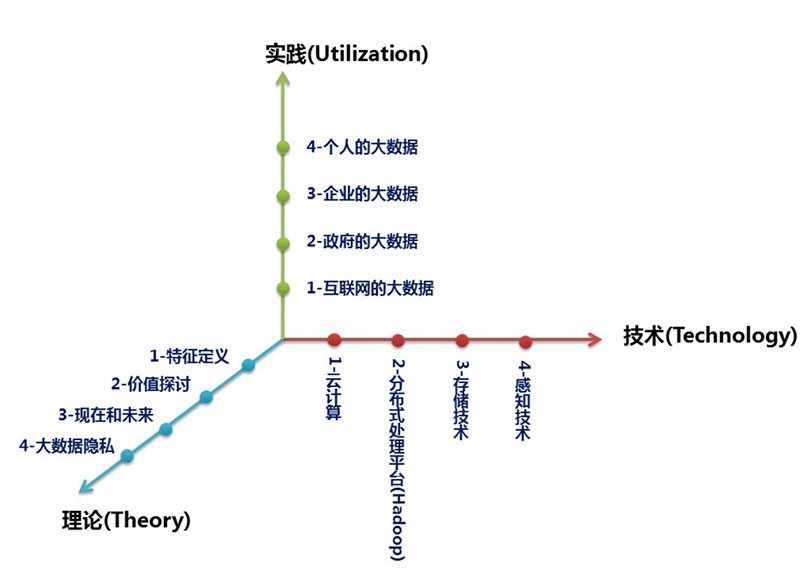 36大數(shù)據(jù)