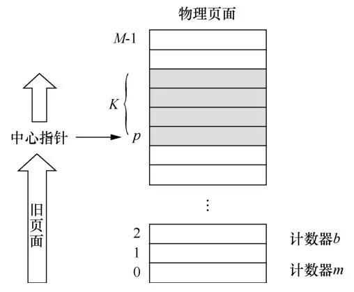 面向大數(shù)據(jù)應(yīng)用的混合內(nèi)存架構(gòu)特征分析