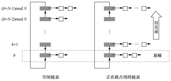 面向大數(shù)據(jù)應(yīng)用的混合內(nèi)存架構(gòu)特征分析