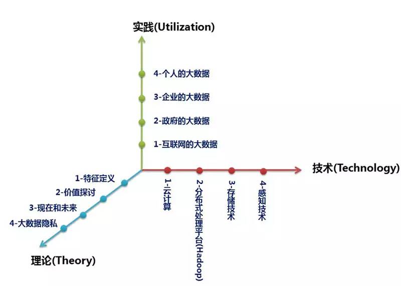 一篇對大數(shù)據(jù)深度思考的文章，讓你認識并讀懂大數(shù)據(jù)