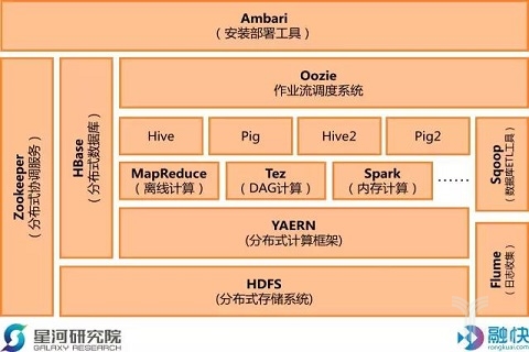 Hadoop生態(tài)技術(shù)架構(gòu)