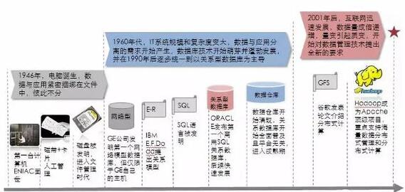 2018大數(shù)據(jù)應(yīng)用及其解決方案你都弄明白了嗎？