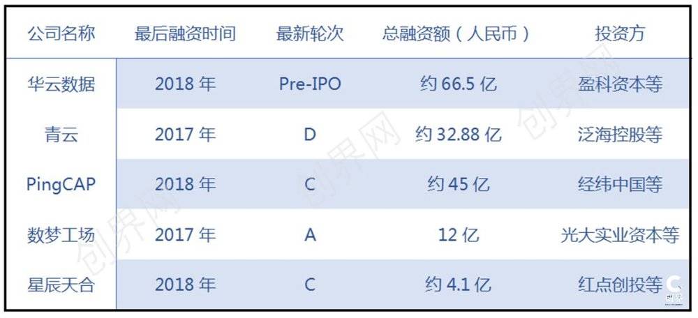 誰殺死了大數(shù)據(jù)創(chuàng)業(yè)者？