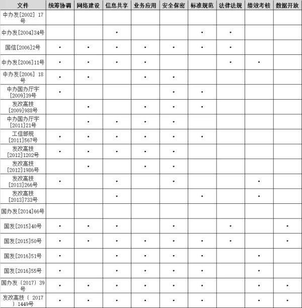 中國大數據治理模式創(chuàng)新及其發(fā)展路徑研究