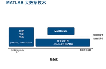 讓我們來談?wù)凪ATLAB中的大數(shù)據(jù)解決方案