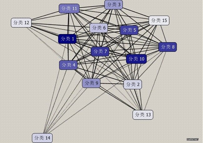 大數(shù)據(jù) 大數(shù)據(jù)公司 大數(shù)據(jù)智能 大數(shù)據(jù)產(chǎn)業(yè)