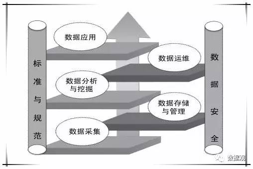 大數(shù)據(jù) 大數(shù)據(jù)公司 大數(shù)據(jù)智能 大數(shù)據(jù)產業(yè)