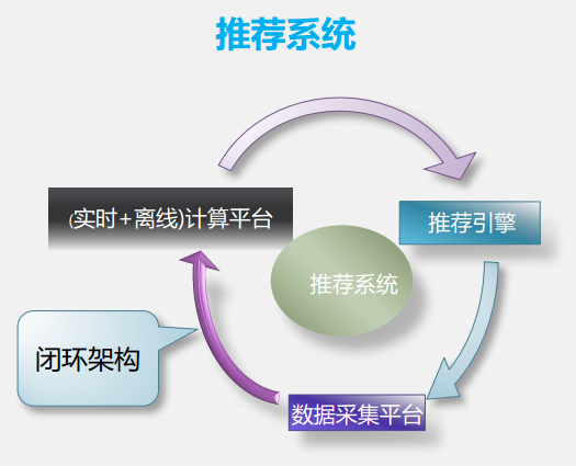 大數(shù)據應用及其解決方案《二》