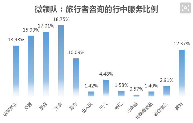 智慧旅游：全域旅游服務平臺解決方案