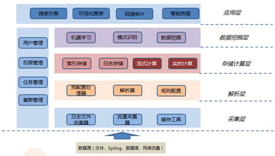 大數(shù)據(jù) 大數(shù)據(jù)公司 大數(shù)據(jù)智能 大數(shù)據(jù)產(chǎn)業(yè)