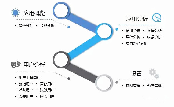 干貨丨百分點證券行業(yè)大數(shù)據(jù)解決方案