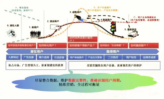 干貨丨百分點證券行業(yè)大數(shù)據(jù)解決方案