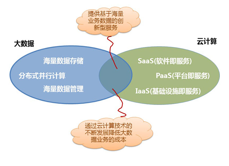 大數(shù)據(jù) 大數(shù)據(jù)公司 大數(shù)據(jù)智能 大數(shù)據(jù)產(chǎn)業(yè)