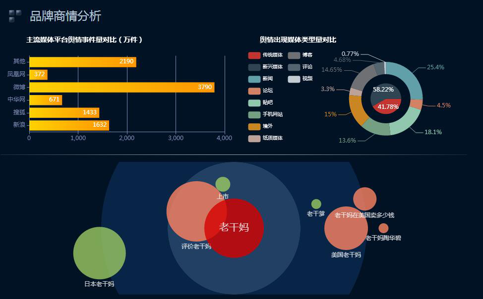 大數(shù)據(jù)及RIS、PACS及HIS等系統(tǒng)整合技術(shù)在電子商務(wù)中的完整應(yīng)用及影響