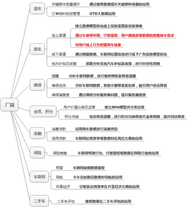 大數據區(qū)塊鏈等技術在汽車以及車聯網時代的前景分析