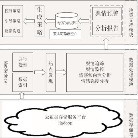 重慶大數(shù)據(jù)公司 大數(shù)據(jù)公司  大數(shù)據(jù)技術 輿情大數(shù)據(jù) 大數(shù)據(jù)輿情 重慶輿情公司