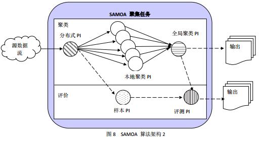 大數據公司 大數據時代 大數據技術 大數據書籍  大數據信息 大數據培訓 