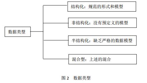 大數據公司 大數據時代 大數據技術 大數據書籍  大數據信息 大數據培訓 