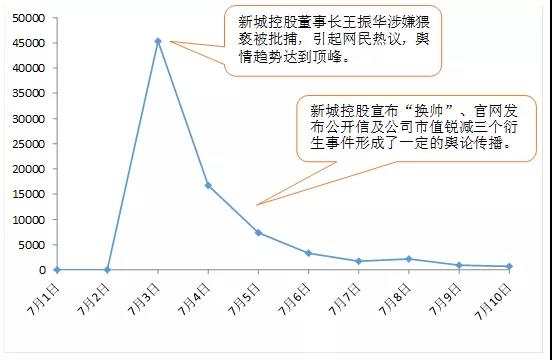 輿情監(jiān)測(cè) 輿情監(jiān)控 輿情系統(tǒng) 輿情信息 輿情熱點(diǎn) 輿情事件 輿情報(bào)告