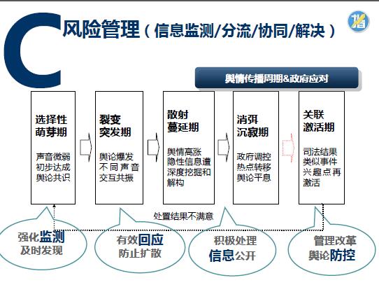 輿情監(jiān)測(cè) 輿情監(jiān)控 輿情系統(tǒng) 輿情信息 輿情熱點(diǎn) 輿情事件 輿情報(bào)告