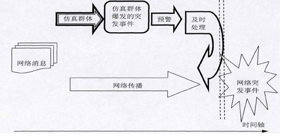 輿情監(jiān)測(cè) 輿情監(jiān)控 輿情系統(tǒng) 輿情信息 輿情熱點(diǎn) 輿情事件 輿情報(bào)告