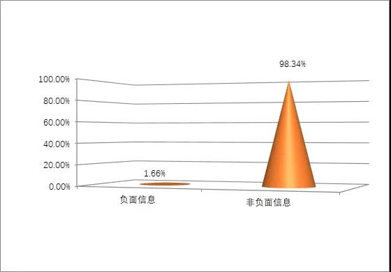 輿情爆發(fā) 輿情事件 輿情監(jiān)測(cè) 輿情監(jiān)控 輿情系統(tǒng) 輿情引導(dǎo) 輿情導(dǎo)向 輿情動(dòng)態(tài) 輿情信息