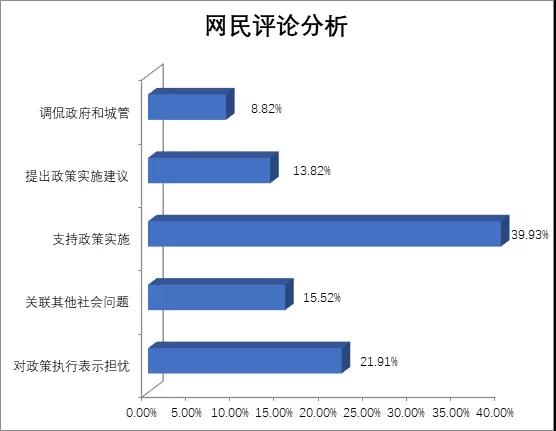 輿情爆發(fā) 輿情事件 輿情監(jiān)測(cè) 輿情監(jiān)控 輿情系統(tǒng) 輿情引導(dǎo) 輿情導(dǎo)向 輿情動(dòng)態(tài) 輿情信息