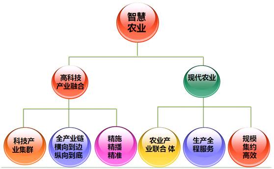 大數(shù)據(jù) 大數(shù)據(jù)公司 大數(shù)據(jù)技術(shù) 大數(shù)據(jù)企業(yè) 大數(shù)據(jù)時(shí)代 大數(shù)據(jù)分析 大數(shù)據(jù)應(yīng)用 大數(shù)據(jù)處理 農(nóng)業(yè)大數(shù)據(jù) 科技大數(shù)據(jù) 交通大數(shù)據(jù) 未來大數(shù)據(jù) 大數(shù)據(jù)培訓(xùn) 大數(shù)據(jù)學(xué)習(xí)