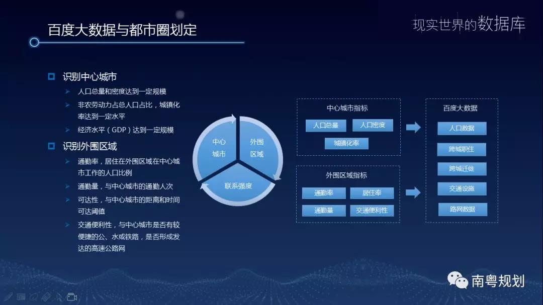 大數據公司 重慶大數據公司 重慶大數據 規(guī)劃大數據 設計大數據 城鄉(xiāng)大數據 地圖大數據 都市大數據 時空大數據 城市大數據 